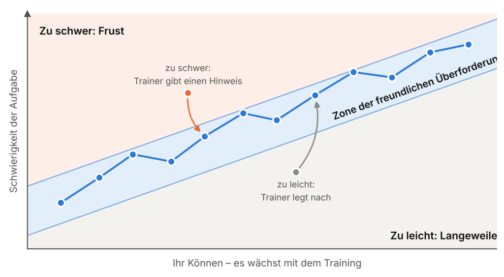 Mathematik an ETH und Universität: Wie KI das Beweisenlernen verändern kann